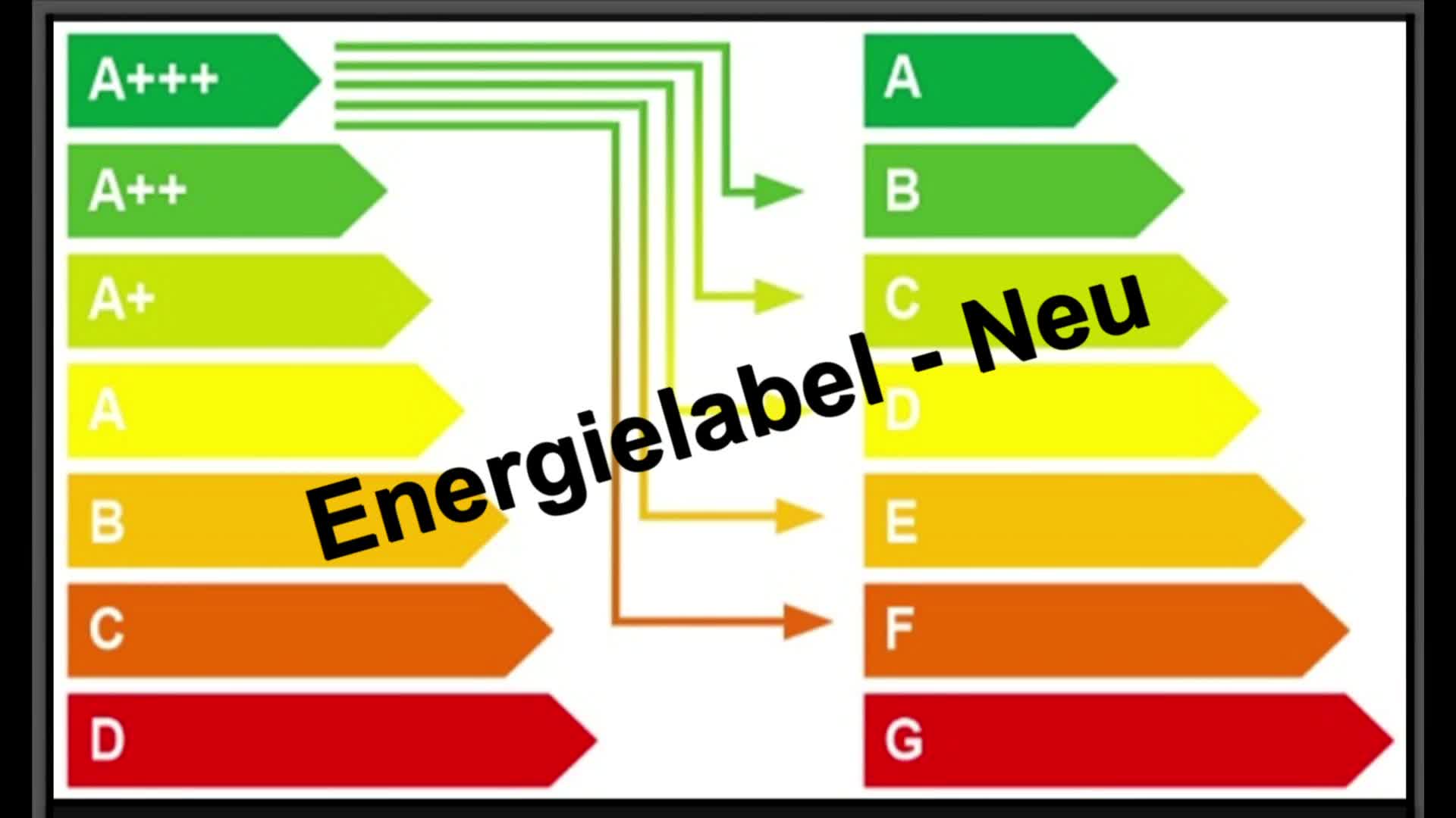 Energielabel - Neu